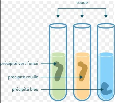 Quel ion est identifié par un précipité vert lors de l'ajout de soude ?