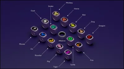 Quel Miraculous ayant été reconfiguré sous forme de bague Alliance choisis-tu ?
