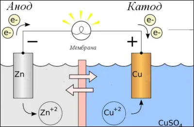 Dans une pile, quelle électrode est considérée comme l'anode ?