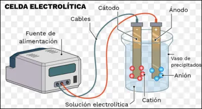 Qu'est-ce qui permet à une pile électrochimique de fonctionner ?