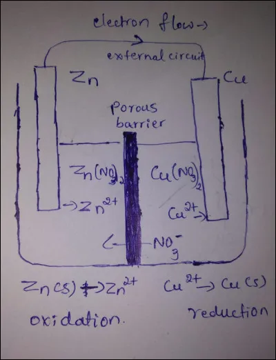 Quelle est la formule générale pour la réaction dans une pile au sulfate de cuivre avec du zinc ?