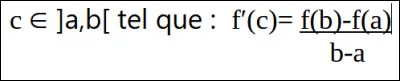 Si la fonction f et sa dérivée, ci-contre, est continue sur [a,b] et dérivable sur ]a,b[, quel théorème garantit l’existence d’un point c ?