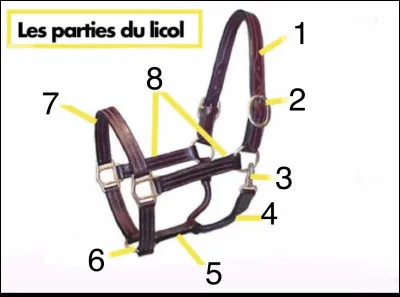 À quoi correspondent les numéros ?