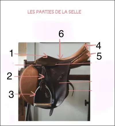 À quoi correspondent les numéros ?