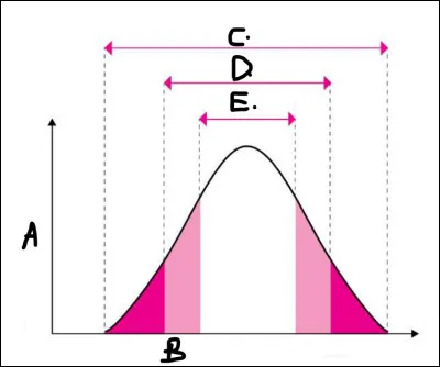 Complétez le diagramme.