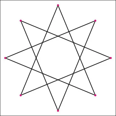 Comment appelle-t-on en géométrie une étoile à 8 branches ?