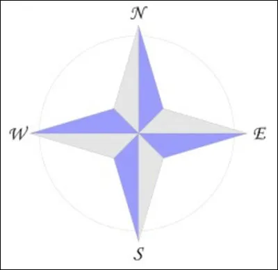 Quel nom donne-t-on à l'étoile de 4 branches qui indique les points cardinaux