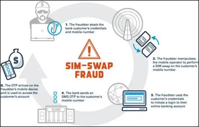 De quelle attaque s'agit-il ?