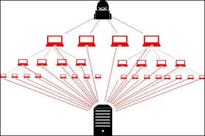 De quelle attaque s'agit-il ?