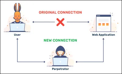 De quelle attaque s'agit-il ?