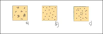 Modes despacement des individus à l'intérieur de la population : à quoi correspond le b) ?