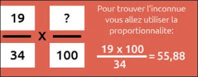 Problème très simple à résoudre, en utilisant la règle de trois; si 5 pommes coûtent 3 euros, combien coûteront 8 pommes au même tarif ?