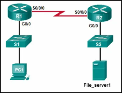 Examinez l'illustration. PC1 tente de se connecter à File_server1 et envoie une requête ARP pour obtenir une adresse MAC de destination. Quelle adresse MAC PC1 reçoit-il dans la réponse ARP ?