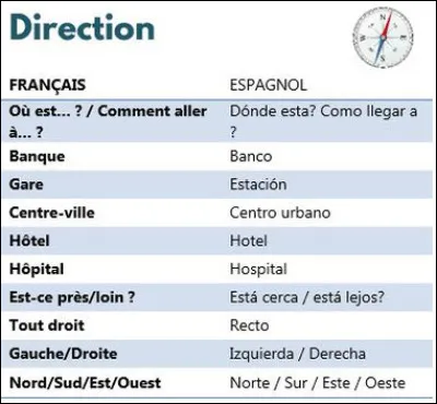 Aprender se conjugue...