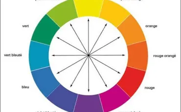 Quiz Test de personnalit�