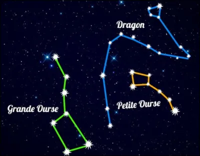 L'étoile Polaire est dans la constellation de ...