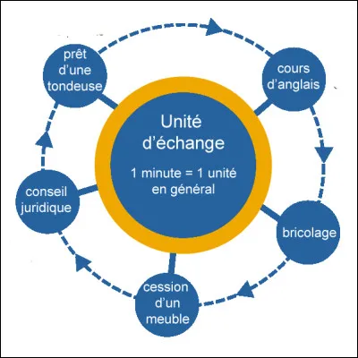 Quelle monnaie bénéficie de la tolérance de l'État pour les échanges entre particuliers ?