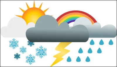 Maintenant une mise en situation : Tu voudrais aller dehors car le temps dehors est magnifique ! De quel temps s'agit-il ?