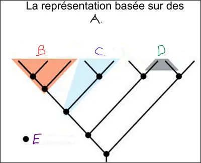 Compléter le schéma.