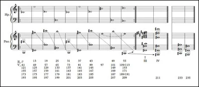 Quels sont les modes utilis&eacute;s dans la musique de gamelan ?