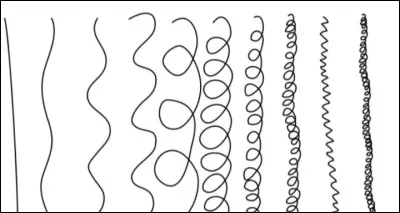 Quelle est ta texture de cheveux ?