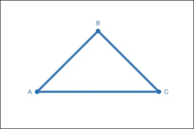 Quel est le périmètre d'un triangle ABC ?