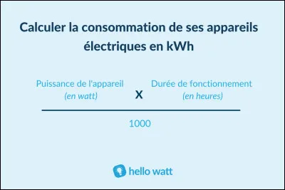 Combien consomme un four à micro-ondes de 2000 W par an ?