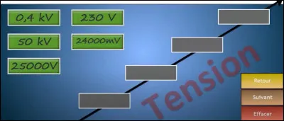 Laquelle de ces tensions est la plus petite ?