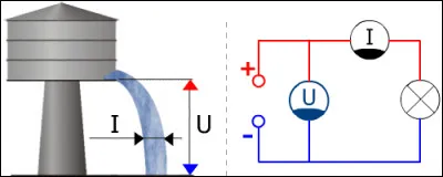 Quelle est la valeur d'intensité la plus forte ?