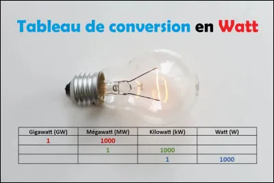 Combien un ballon d'eau chaude de 2 000 W va-t-il consommer pendant 2 heures ?