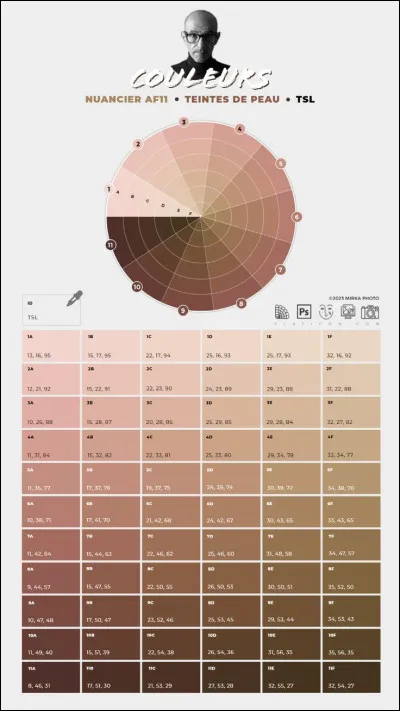 Comment est le teint de ta peau ?
