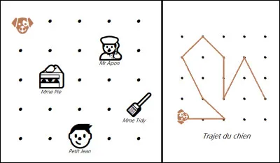 Vous ouvrez la porte menant à la première chambre, et un chien en sort et persécute un des suspects. Vous pouvez éliminer ce suspect de la liste des coupables, car il est innocent. Qui peut-on innocenter ?