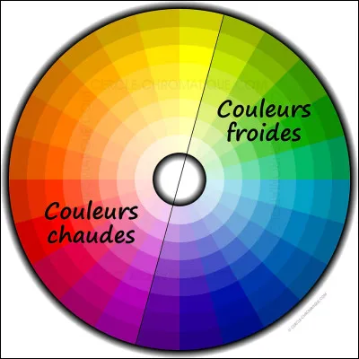 Est-ce que tu préfères les couleurs chaudes ou les couleurs froides ?
