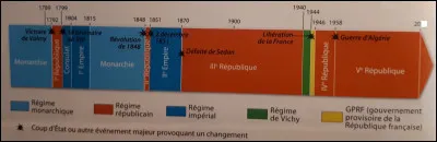 Quelle époque préfères-tu ?