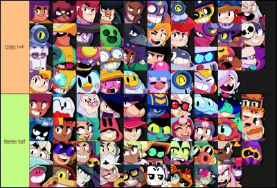 Quel est ce Brawler ?