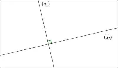 Quel est le nom de cette droite ?
