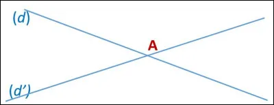 Une droite sécante... qu'est-ce que c'est ?