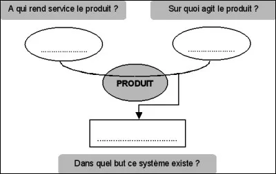 Technologie : Comment se nomme ce diagramme ?