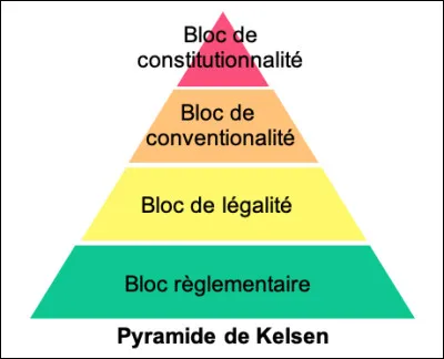 Troisième cas d'application : Un décret autonome doit...