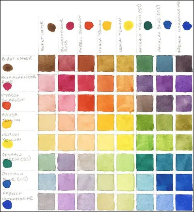 Quelles sont les couleurs que tu aimes le plus ?