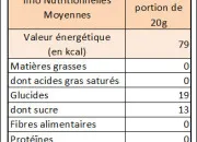 Quiz Calcul de valeurs nergtiques