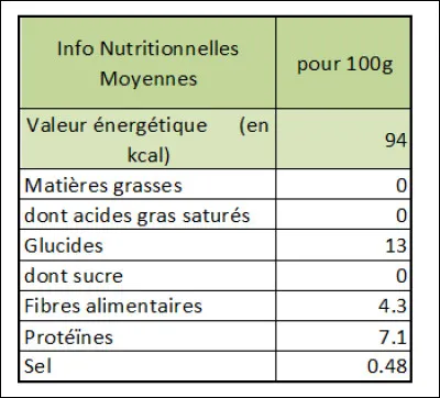 À l'aide d'une calculatrice, calculez la valeur énergétique de ce produit :