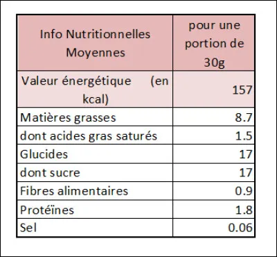 Dernier calcul, quelle est la valeur énergétique de ce produit (arrondie au dixième) ?
