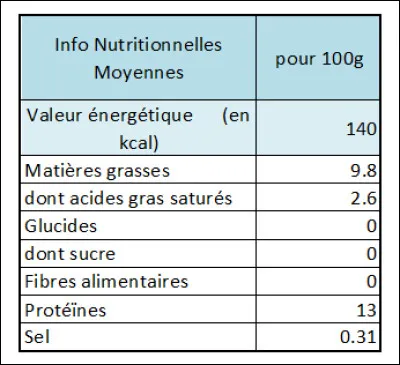 Le deuxième produit était :