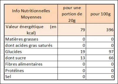 Le nombre à choisir pour le calcul de la valeur énergétique de l'élément précédent est :