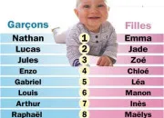 Quiz Prnoms de personnalits clbres