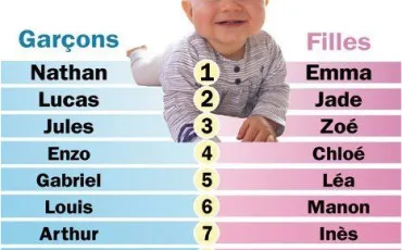 Quiz Clbrits, people