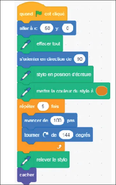 Quelle figure ce script permet-il de tracer ?