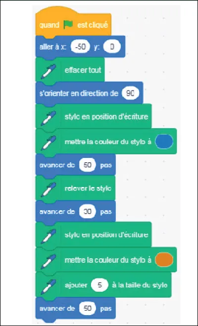 Quelle figure ce script permet-il de tracer ?