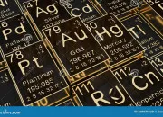 Quiz Physique-chimie niveau 2de : les atomes
